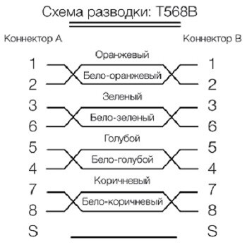 Фото PC-LPM-SFTP-RJ45-RJ45-C6-2M-LSZH-BK Патч-корд SF/UTP, экранированный, Cat.6 (100% Fluke Component Tested), LSZH, 2 м, черный | 264483 | Hyperline