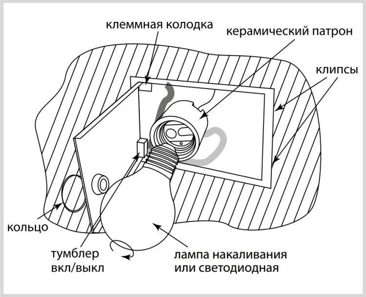 Светильник внутреннего освещения шкафов